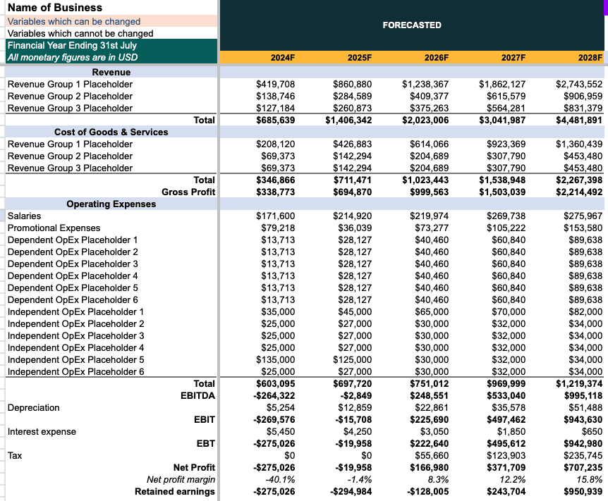 Income statement in perfume business plan template